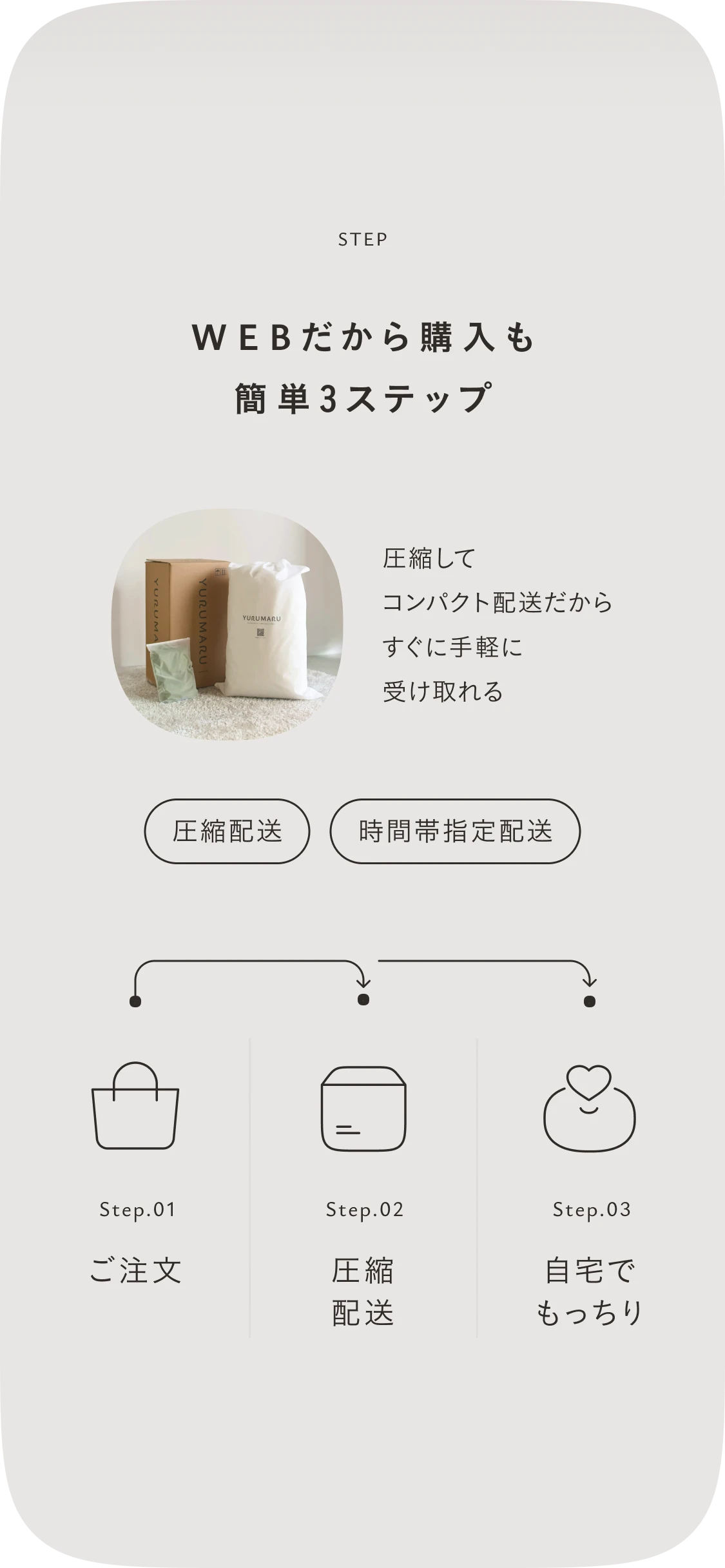 STEP｜WEBだから購入も簡単3ステップ